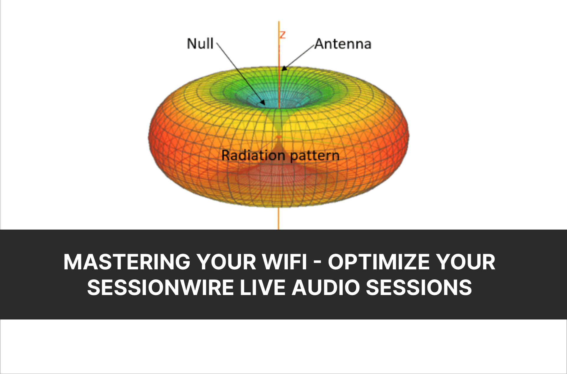 An image of a typical WiFi antenna radiation pattern